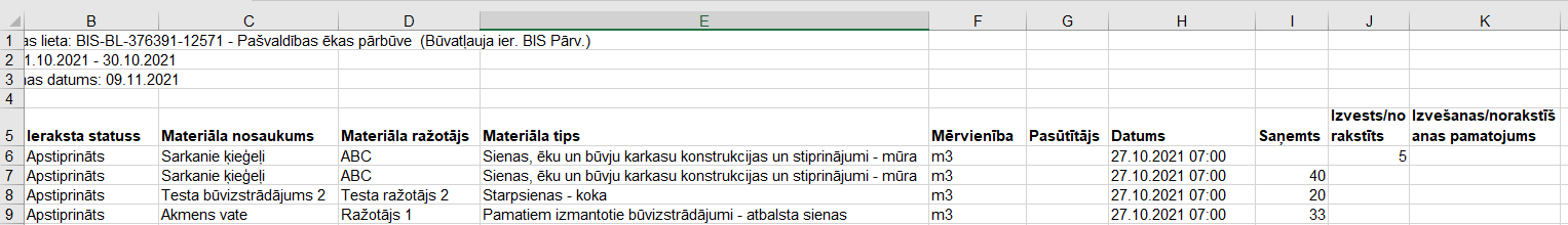 Attēls. Pārskata piemērs Ekselī.
