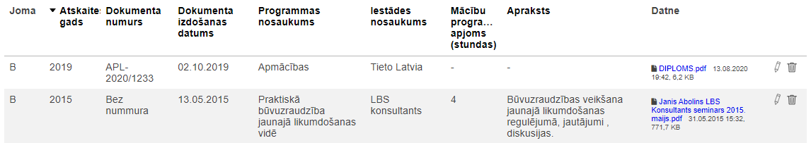 Attēls. Profesionālās pilnveides datu saraksts.
