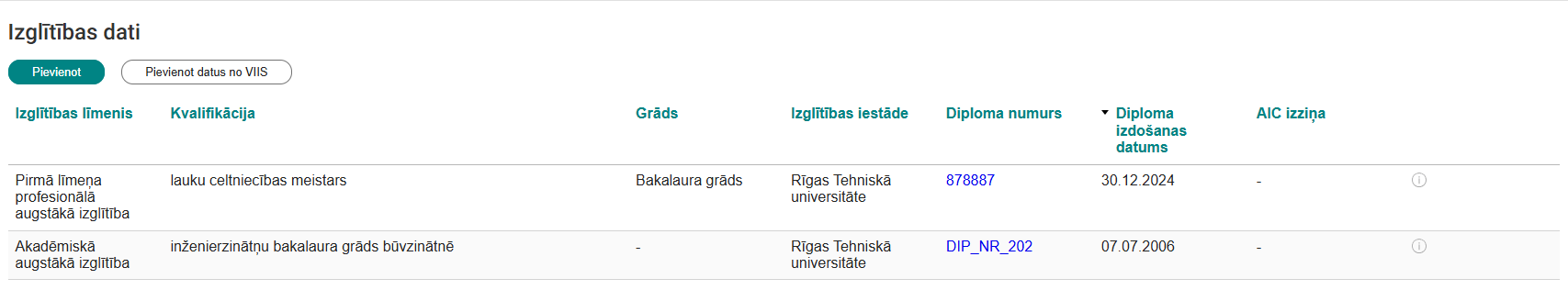 Attēls. Izglītības datu saraksts.