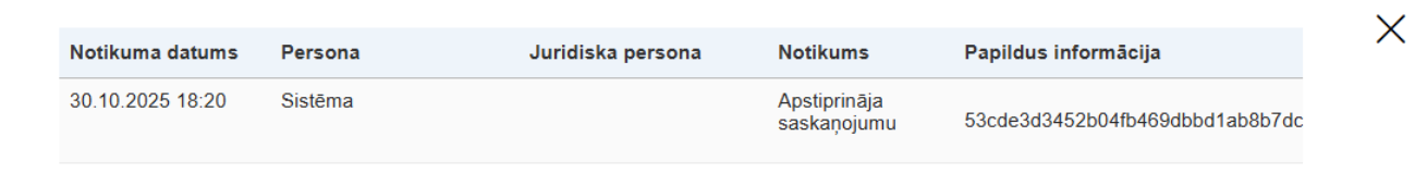 Attēls. Notikumu vēsturē fakts par saskaņošanas apstiprināšanu.