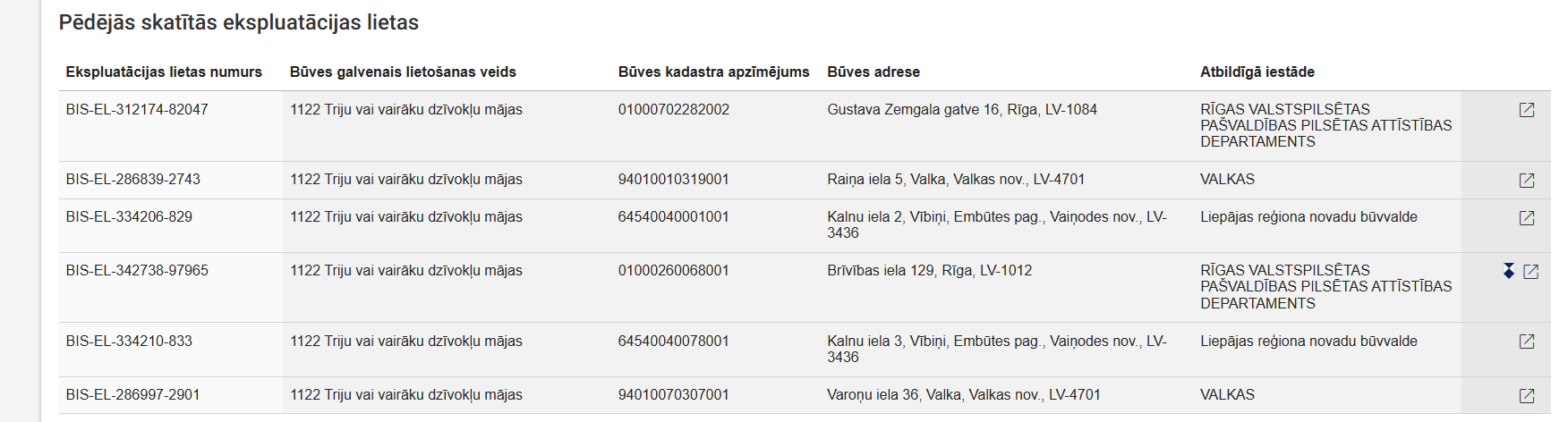 Attēls. Ekspluatācijas lietas.