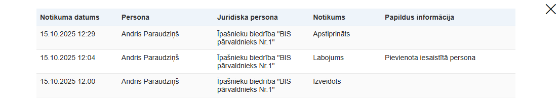 Attēls. Notikumu vēstures saraksts.